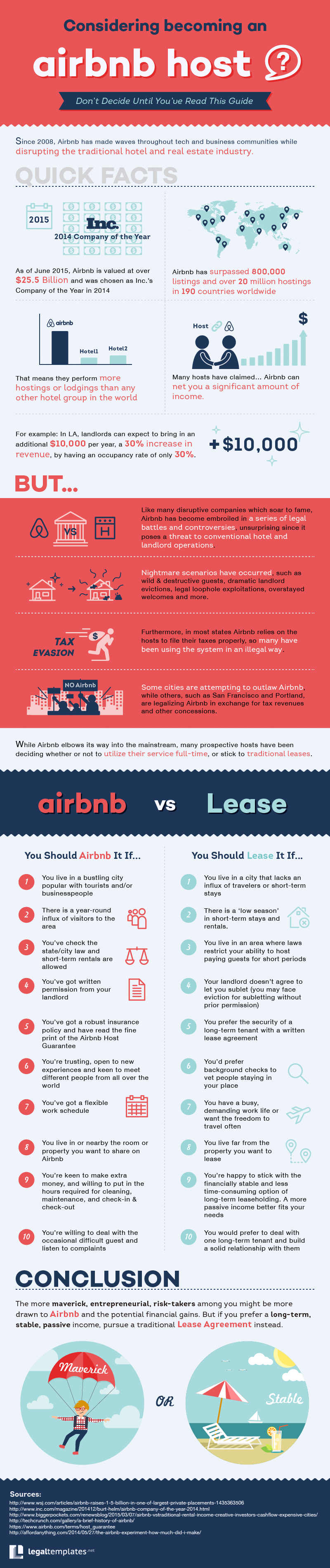 Airbnb Infographic