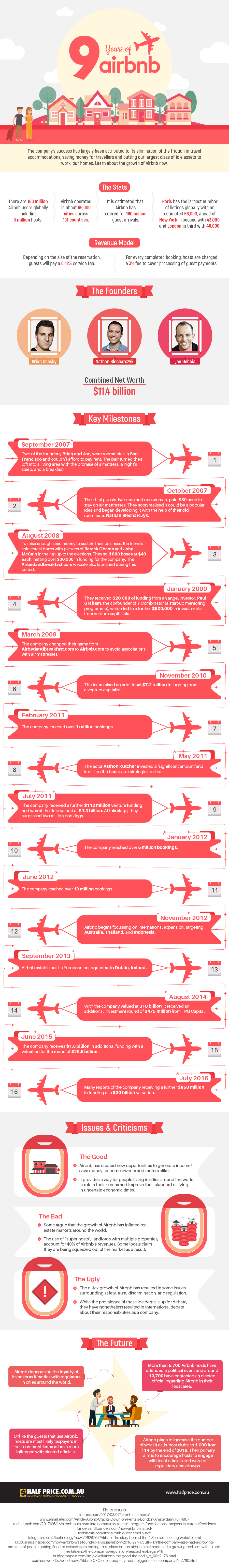 Airbnb infographic Learnairbnb HalfPrice